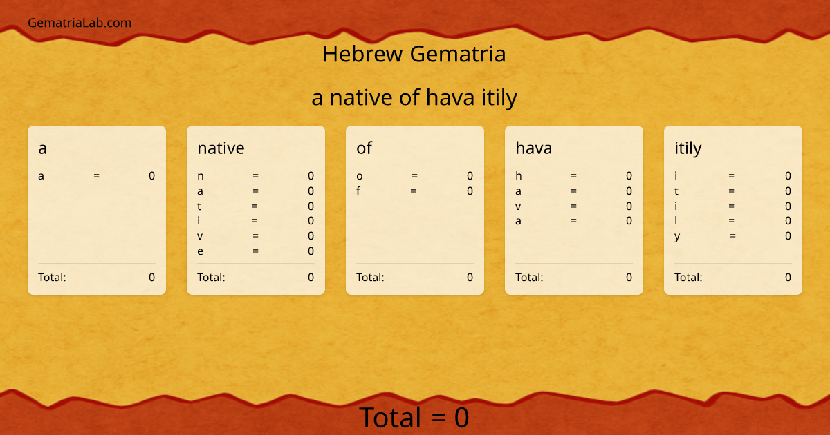 a native of hava itily in hebrew Gematria